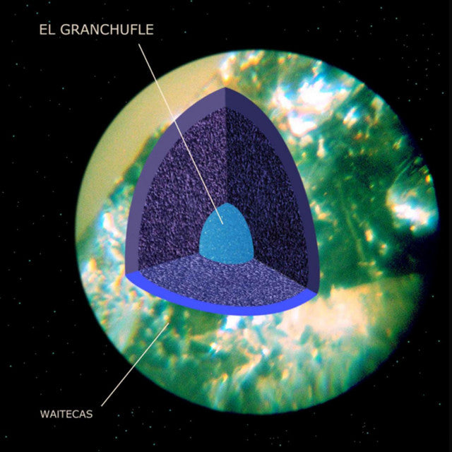 El Gran Chufle-Waitecas
